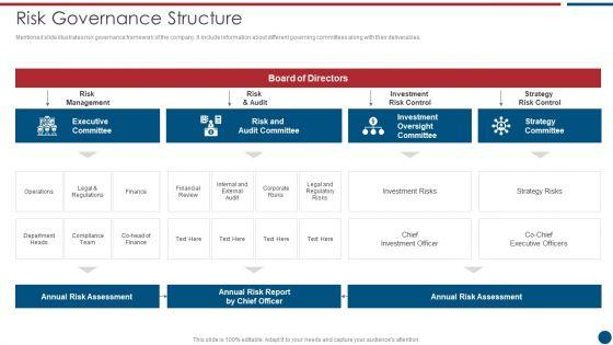 Risk_Based_Procedures_To_IT_Security_Risk_Governance_Structure_Ppt_PowerPoint_Presentation_Icon_Gallery_PDF_Slide_1.jpg