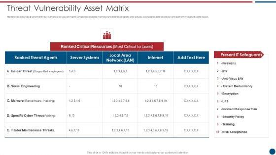 Risk_Based_Procedures_To_IT_Security_Threat_Vulnerability_Asset_Matrix_Ppt_PowerPoint_Presentation_Gallery_Ideas_PDF_Slide_1.jpg