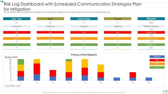 Risk_Communication_Strategies_Ppt_PowerPoint_Presentation_Complete_Deck_With_Slides_Slide_16.jpg