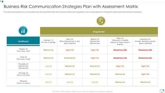 Risk_Communication_Strategies_Ppt_PowerPoint_Presentation_Complete_Deck_With_Slides_Slide_4.jpg
