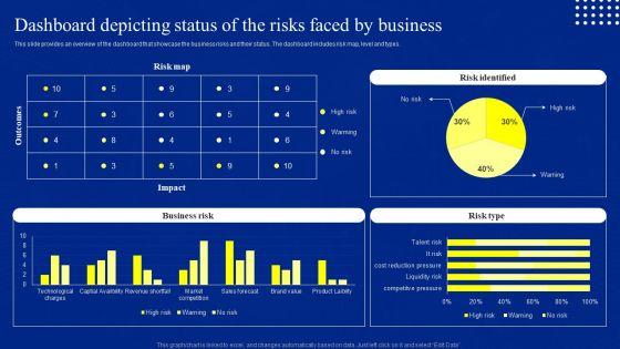 Risk_Control_And_Surveillance_Dashboard_Depicting_Status_Of_The_Risks_Faced_By_Business_Elements_PDF_Slide_1.jpg
