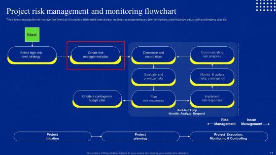 Risk_Control_And_Surveillance_Ppt_PowerPoint_Presentation_Complete_Deck_With_Slides_Slide_11.jpg