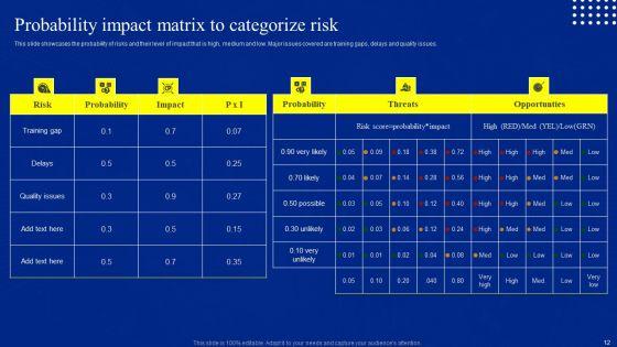 Risk_Control_And_Surveillance_Ppt_PowerPoint_Presentation_Complete_Deck_With_Slides_Slide_12.jpg