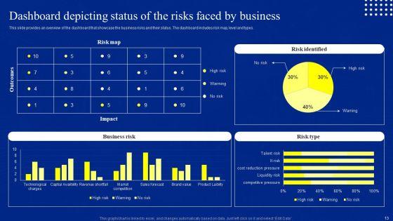 Risk_Control_And_Surveillance_Ppt_PowerPoint_Presentation_Complete_Deck_With_Slides_Slide_13.jpg