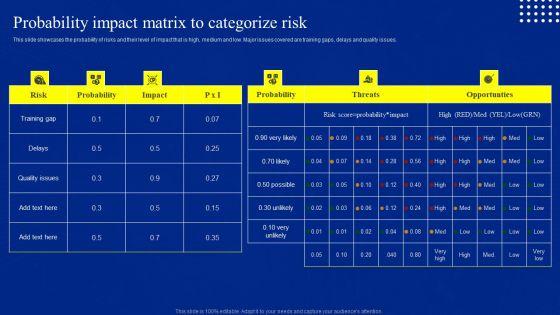 Risk_Control_And_Surveillance_Probability_Impact_Matrix_To_Categorize_Risk_Structure_PDF_Slide_1.jpg