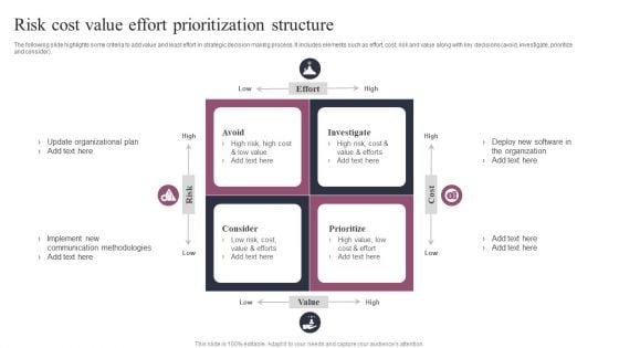 Risk_Cost_Value_Effort_Prioritization_Structure_Sample_PDF_Slide_1.jpg