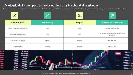Risk_Detection_And_Management_Ppt_PowerPoint_Presentation_Complete_Deck_With_Slides_Slide_10.jpg