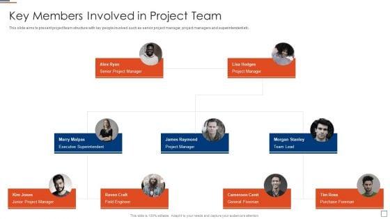 Risk_Evaluation_And_Mitigation_Key_Members_Involved_In_Project_Team_Ppt_Styles_Portfolio_PDF_Slide_1.jpg