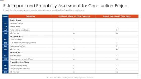 Risk_Evaluation_And_Mitigation_Risk_Impact_And_Probability_Assessment_For_Construction_Project_Sample_PDF_Slide_1.jpg