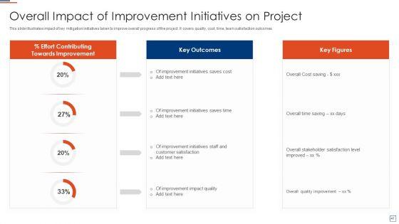 Risk_Evaluation_And_Mitigation_Strategy_For_Commercial_Property_Ppt_PowerPoint_Presentation_Complete_Deck_With_Slides_Slide_41.jpg
