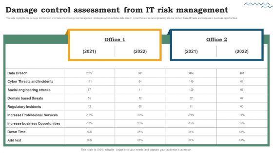 Risk_Evaluation_Of_Information_Technology_Systems_Damage_Control_Assessment_From_IT_Risk_Management_Download_PDF_Slide_1.jpg