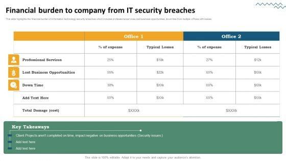 Risk_Evaluation_Of_Information_Technology_Systems_Financial_Burden_To_Company_From_IT_Security_Breaches_Inspiration_PDF_Slide_1.jpg