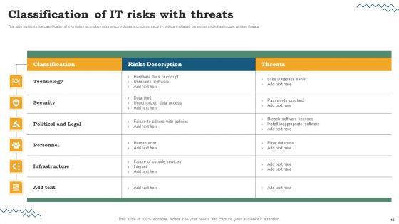 Risk_Evaluation_Of_Information_Technology_Systems_Ppt_PowerPoint_Presentation_Complete_Deck_With_Slides_Slide_13.jpg