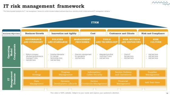 Risk_Evaluation_Of_Information_Technology_Systems_Ppt_PowerPoint_Presentation_Complete_Deck_With_Slides_Slide_14.jpg