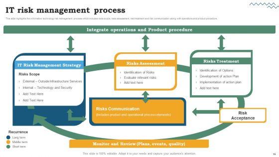 Risk_Evaluation_Of_Information_Technology_Systems_Ppt_PowerPoint_Presentation_Complete_Deck_With_Slides_Slide_15.jpg