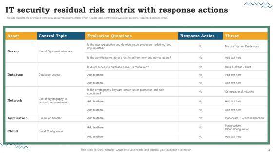 Risk_Evaluation_Of_Information_Technology_Systems_Ppt_PowerPoint_Presentation_Complete_Deck_With_Slides_Slide_28.jpg