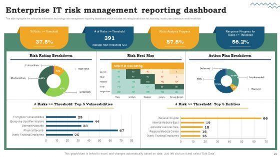 Risk_Evaluation_Of_Information_Technology_Systems_Ppt_PowerPoint_Presentation_Complete_Deck_With_Slides_Slide_41.jpg