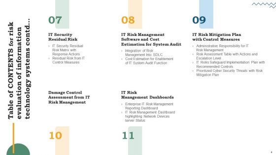 Risk_Evaluation_Of_Information_Technology_Systems_Ppt_PowerPoint_Presentation_Complete_Deck_With_Slides_Slide_4.jpg