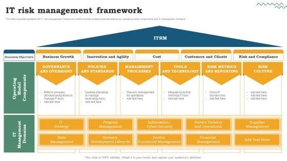 Risk_Evaluation_Of_Information_Technology_Systems_Software_Development_Life_Cycle_Planning_IT_Risk_Management_Framework_Structure_PDF_Slide_1.jpg
