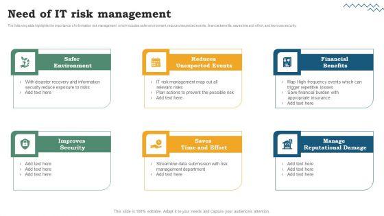 Risk_Evaluation_Of_Information_Technology_Systems_Software_Development_Life_Cycle_Planning_Need_Of_IT_Risk_Management_Elements_PDF_Slide_1.jpg