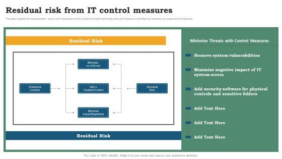 Risk_Evaluation_Of_Information_Technology_Systems_Software_Development_Life_Cycle_Planning_Residual_Risk_From_IT_Control_Measures_Inspiration_PDF_Slide_1.jpg