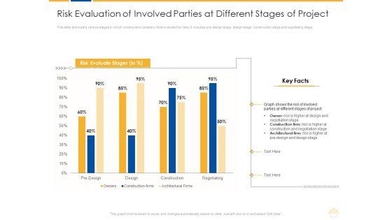 Risk_Evaluation_Of_Involved_Parties_At_Different_Stages_Of_Project_Ppt_Outline_Objects_PDF_Slide_1.jpg