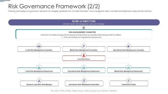 Risk_Governance_Framework_Business_Ppt_PowerPoint_Presentation_Summary_Ideas_PDF_Slide_1.jpg