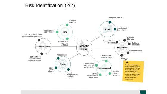 Risk_Identification_2_2_Ppt_PowerPoint_Presentation_Infographics_Layouts_Slide_1.jpg