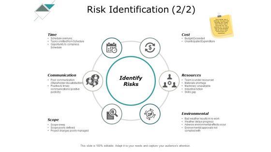 Risk_Identification_Communication_Ppt_PowerPoint_Presentation_Professional_Pictures_Slide_1.jpg