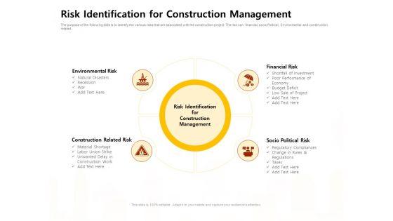 Risk_Identification_For_Construction_Management_Work_Ppt_Infographics_Graphics_PDF_Slide_1.jpg