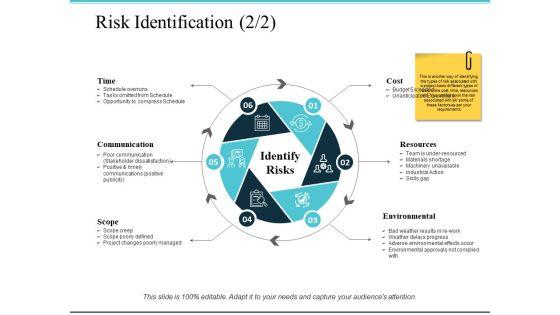 Risk_Identification_Ppt_PowerPoint_Presentation_Model_Clipart_Images_Slide_1.jpg