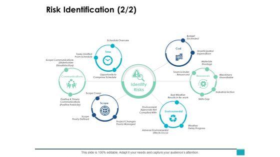 Risk_Identification_Schedule_Overruns_Ppt_PowerPoint_Presentation_Outline_Backgrounds_Slide_1.jpg