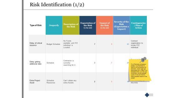Risk Identification Schedule Ppt PowerPoint Presentation Professional Show Risk Identification Schedule Ppt PowerPoint Presentation Professional Show