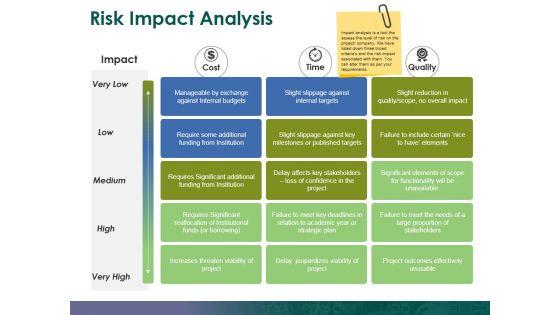 Risk_Impact_Analysis_Ppt_PowerPoint_Presentation_Show_Gallery_Slide_1.jpg