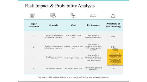 Risk_Impact_And_Probability_Analysis_Cost_Ppt_PowerPoint_Presentation_Show_Graphics_Pictures_Slide_1.jpg