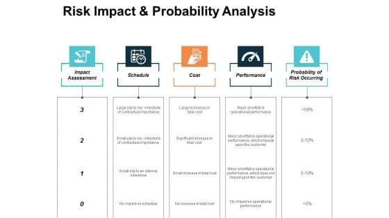 Risk_Impact_And_Probability_Analysis_Performance_Ppt_PowerPoint_Presentation_Infographics_Deck_Slide_1.jpg