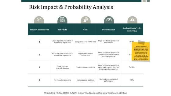 Risk_Impact_And_Probability_Analysis_Performance_Ppt_PowerPoint_Presentation_Inspiration_Picture_Ppt_PowerPoint_Presentation_Icon_Skills_Slide_1.jpg