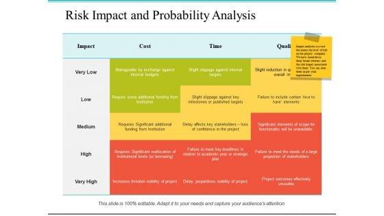 Risk_Impact_And_Probability_Analysis_Ppt_PowerPoint_Presentation_Slides_Influencers_Slide_1.jpg