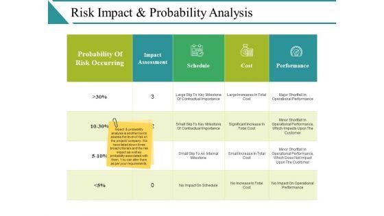 Risk_Impact_And_Probability_Analysis_Template_1_Ppt_PowerPoint_Presentation_Gallery_Deck_Slide_1.jpg