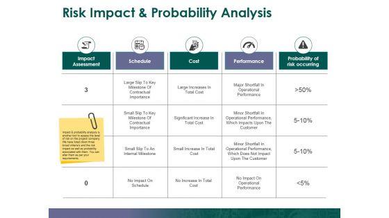 Risk_Impact_And_Probability_Analysis_Template_2_Ppt_PowerPoint_Presentation_Gallery_Graphics_Tutorials_Slide_1.jpg