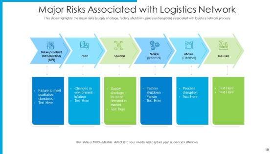 Risk_In_Supply_Chain_Management_Operation_Planning_Ppt_PowerPoint_Presentation_Complete_Deck_With_Slides_Slide_10.jpg