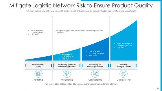 Risk_In_Supply_Chain_Management_Operation_Planning_Ppt_PowerPoint_Presentation_Complete_Deck_With_Slides_Slide_11.jpg