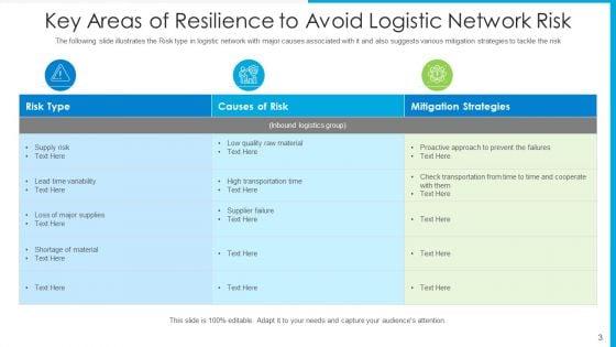Risk_In_Supply_Chain_Management_Operation_Planning_Ppt_PowerPoint_Presentation_Complete_Deck_With_Slides_Slide_3.jpg