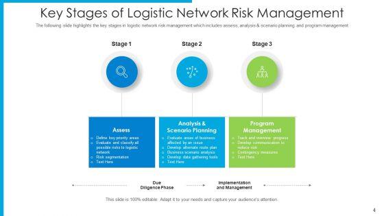 Risk_In_Supply_Chain_Management_Operation_Planning_Ppt_PowerPoint_Presentation_Complete_Deck_With_Slides_Slide_4.jpg