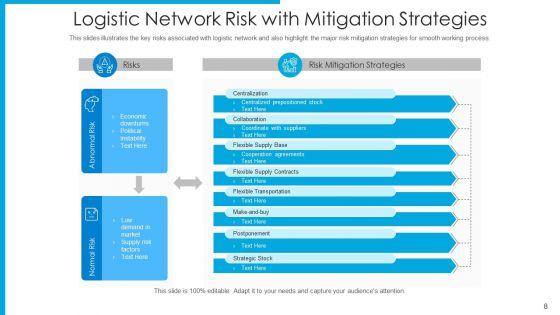 Risk_In_Supply_Chain_Management_Operation_Planning_Ppt_PowerPoint_Presentation_Complete_Deck_With_Slides_Slide_8.jpg