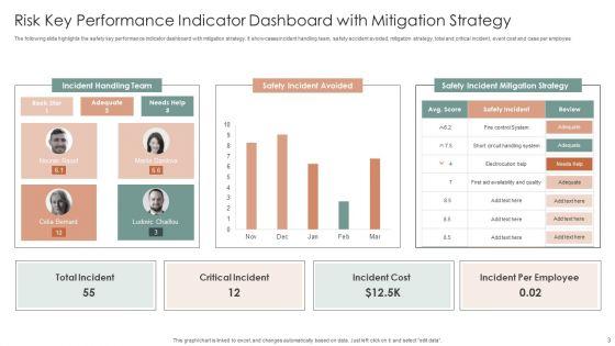 Risk_Key_Performance_Indicator_Dashboard_Ppt_PowerPoint_Presentation_Complete_Deck_With_Slides_Slide_3.jpg