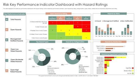 Risk_Key_Performance_Indicator_Dashboard_With_Hazard_Ratings_Ppt_Layouts_Slideshow_PDF_Slide_1.jpg