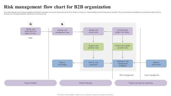 Risk_Management_Flow_Chart_For_B2B_Organization_Sample_PDF_Slide_1.jpg