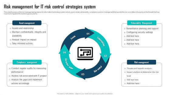 Risk_Management_For_IT_Risk_Control_Strategies_System_Ppt_Model_Design_Templates_PDF_Slide_1.jpg