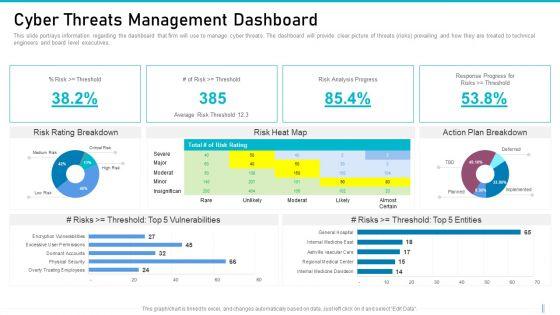Risk_Management_For_Organization_Essential_Assets_Cyber_Threats_Management_Dashboard_Graphics_PDF_Slide_1.jpg